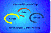 Human-Allround-Chip (HAC) links